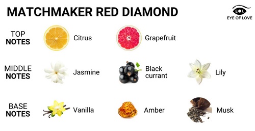Red Diamond -feromonihierontakynttilä